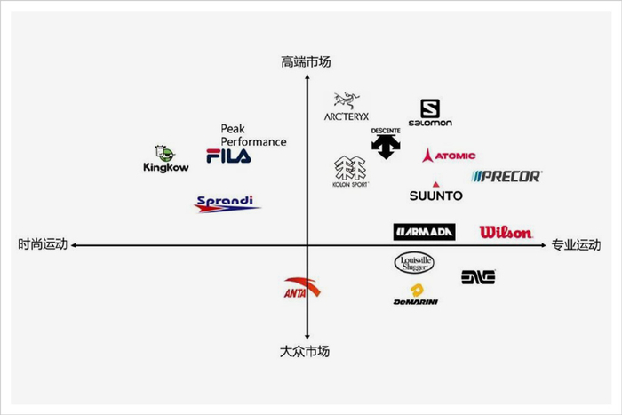 "做世界的安踏"——丁世忠的5大思考和16个金句|矩阵|安踏|丁世忠