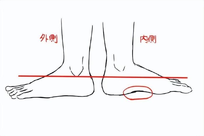 动漫人物腿脚的画法