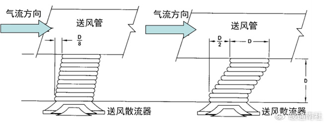 变风量空调系统气流分布与室内环境