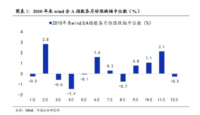 巨丰投顾：年末冲刺！A股跨年行情风格如何演绎？