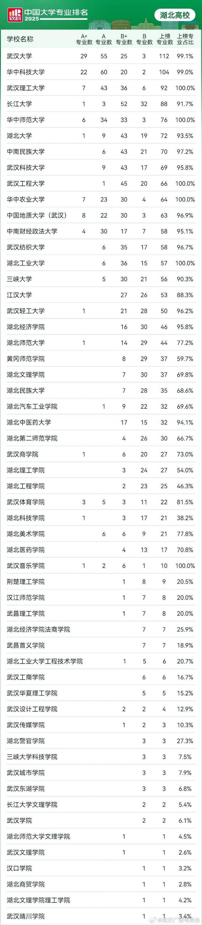 武汉有什么财经类大学(武汉比较好的财经类大学)
