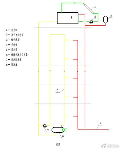 集中式太阳能热水系统设计