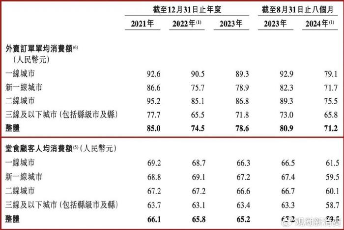 拓店，拓店，再拓店，小菜园扎根中端赌明天|国潮风云