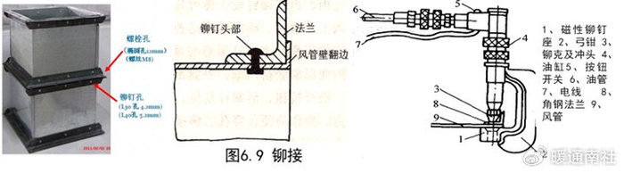 风管及支架阀件的加工制作与安装|法兰|风管|铆钉_新浪新闻