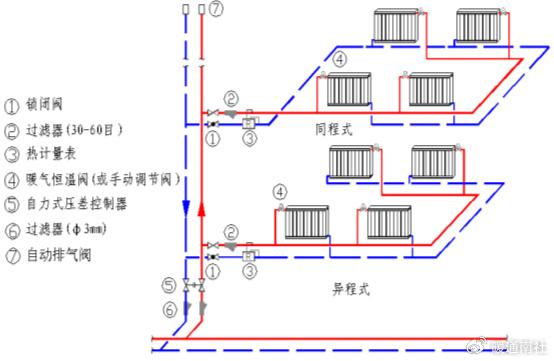 楼道暖气总阀门图图片