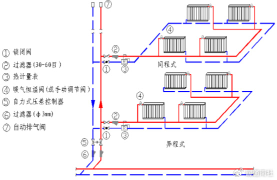 简要了解暖气温控阀