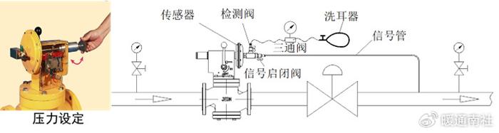 燃气调压柜图解图片