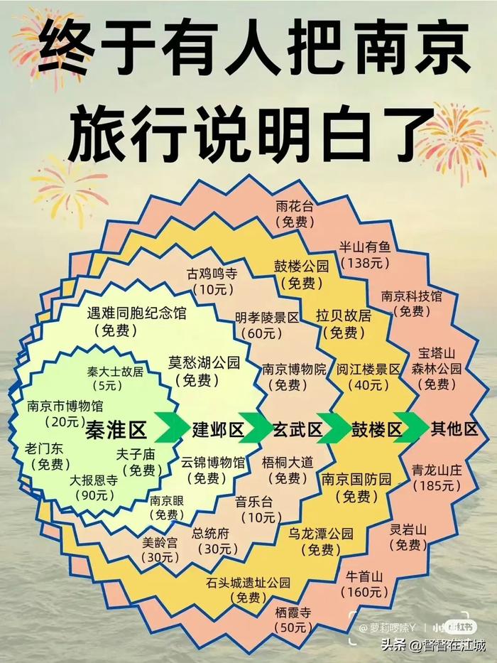 6图搞懂南京旅游攻略想去的收藏备用