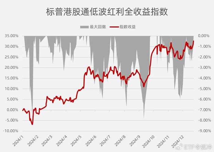 高股息红利，成了抢手货