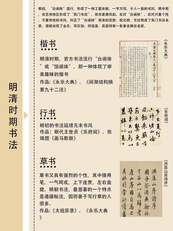 一张图看懂中国书法发展史