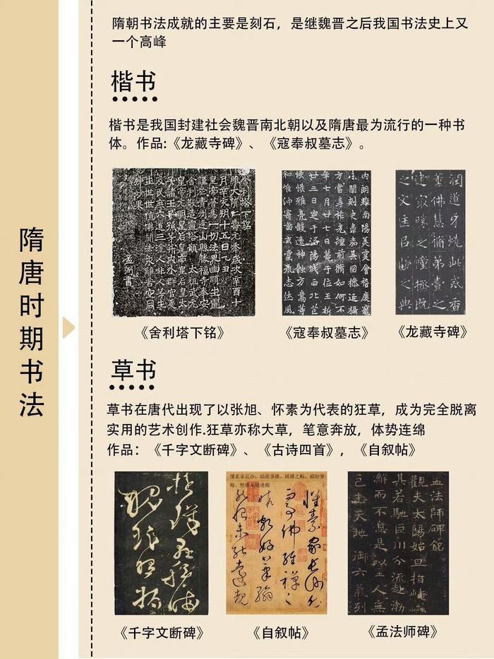 中国书法发展历程简图图片