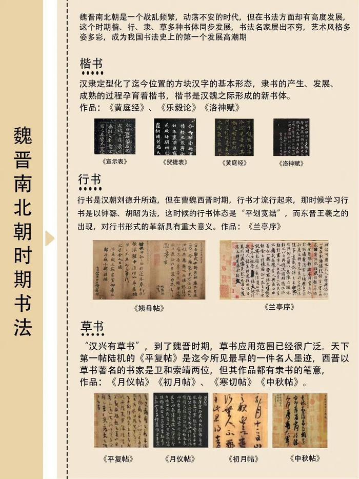 一张图看懂中国书法发展史