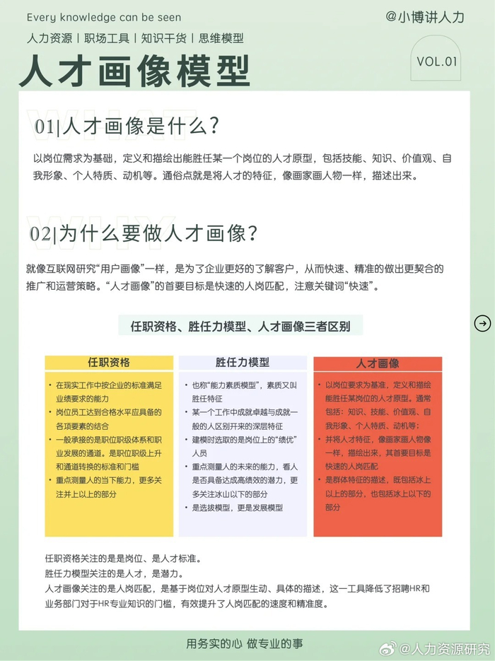 做好人才画像,hr招聘效率翻倍