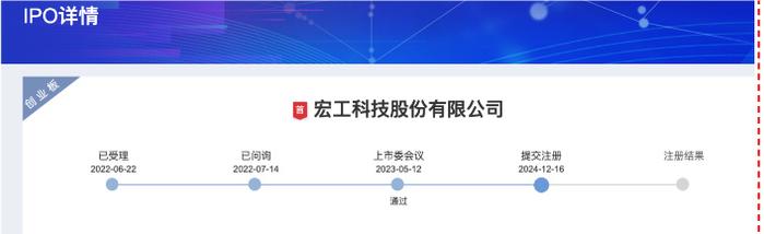 宏工科技提交注册：特别风险提示触目惊心，2024 年预计滑坡 27.55%