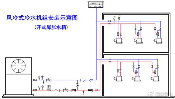 风机盘管及水路系统