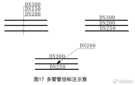 可燃气体图例图片