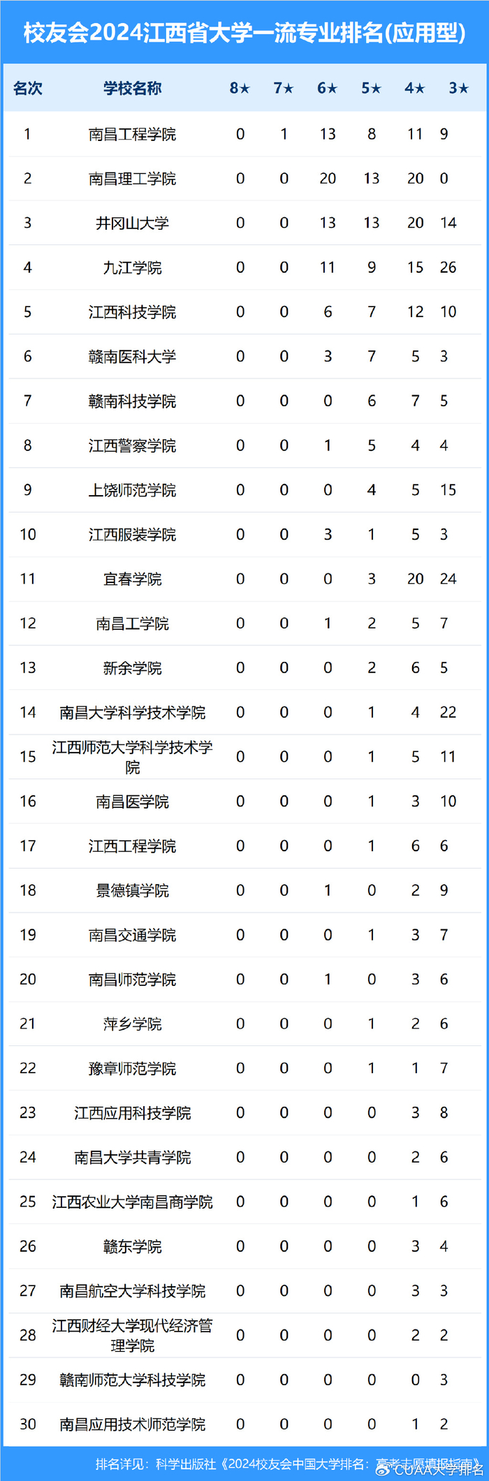 大连理工大学,沈阳城市学院雄居2024辽宁省大学一流专业排名第一,东北