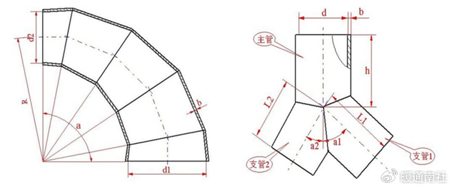 通风空调风管制作施工手册|法兰|风管|板料_新浪新闻