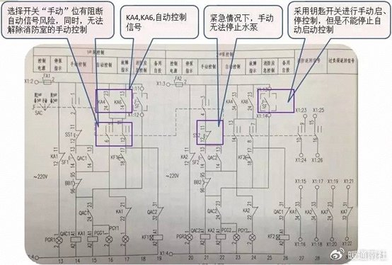 常用消防风机,水泵控制电路的思考