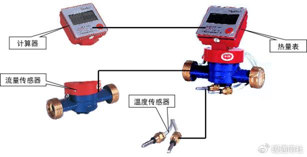 暖气计量表安装规范图图片