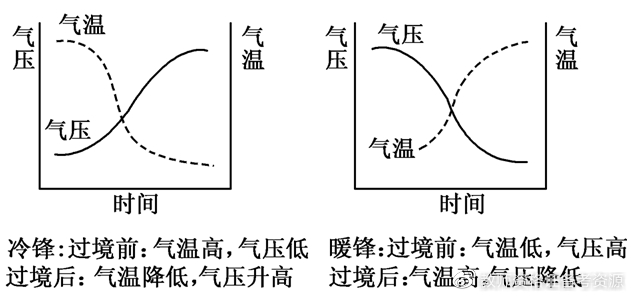 【高频考点】地理知识点：锋面系统|天气|小编|湿度|温度|气团_新浪新闻