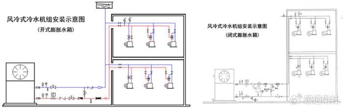 风机盘管与风口连接图图片