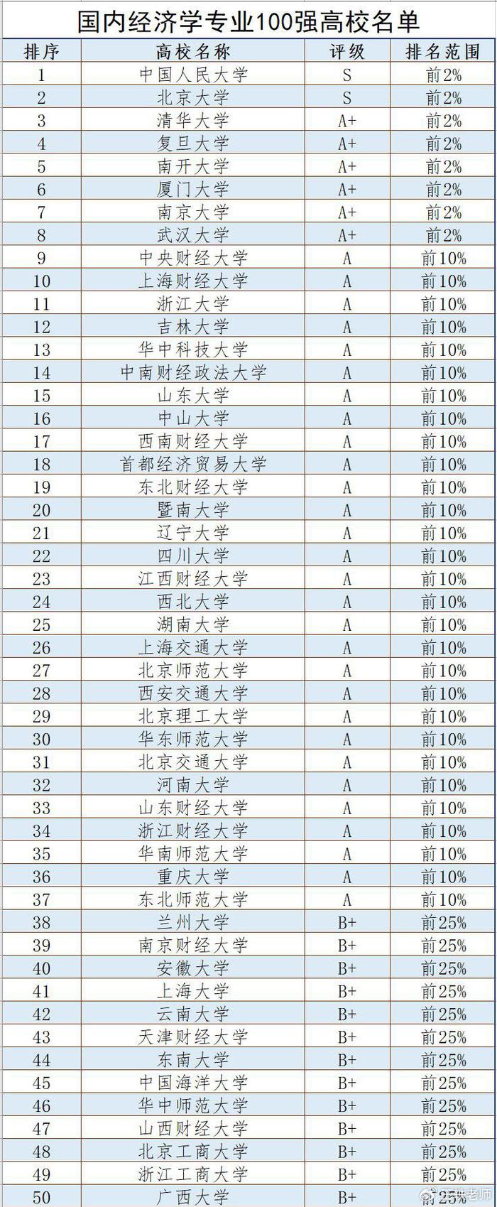 经济学专业大学可以考什么证(经济学可以考什么证书,走什么方向)