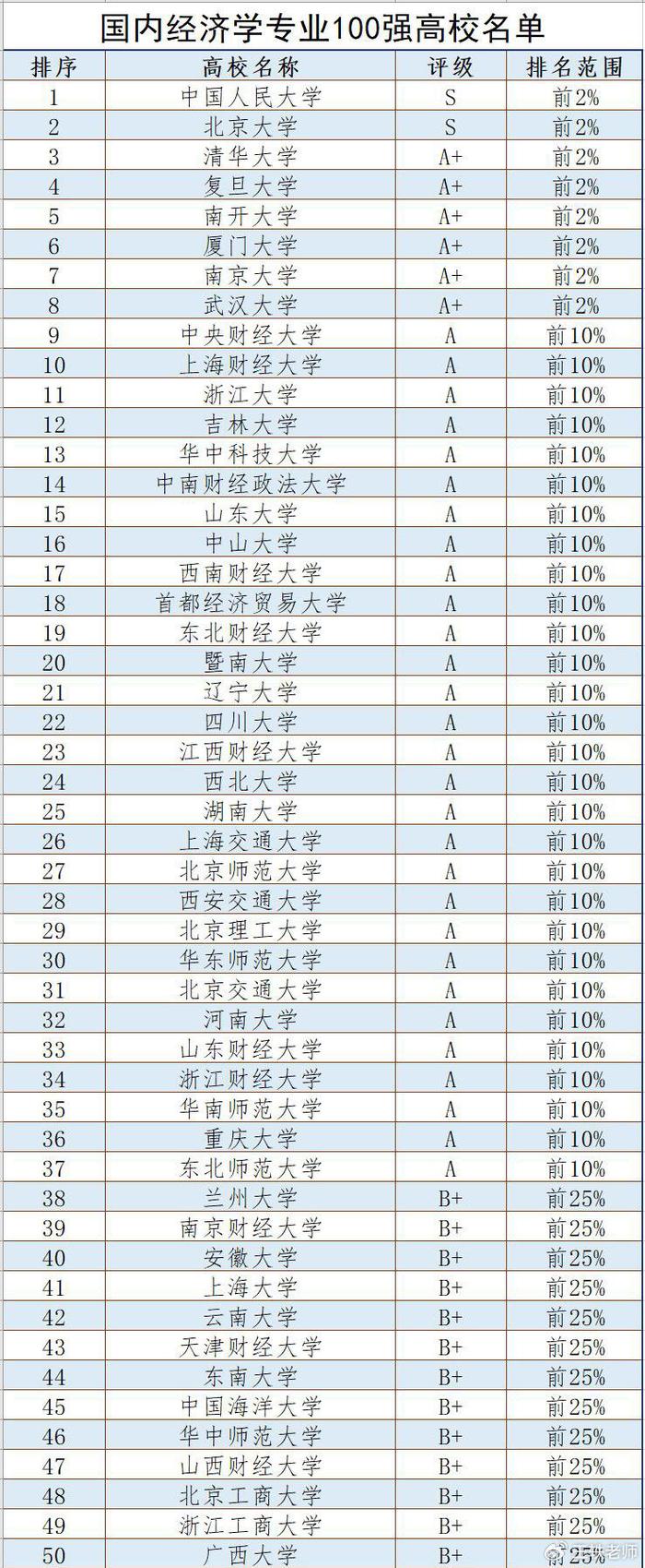 人大和北大被评为"s级"|经济学|学科|排名_新浪新闻