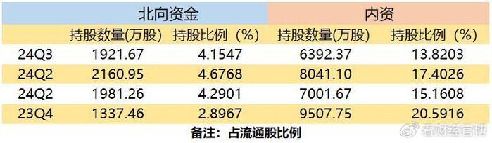 1500亿！金山办公，藏不住了！