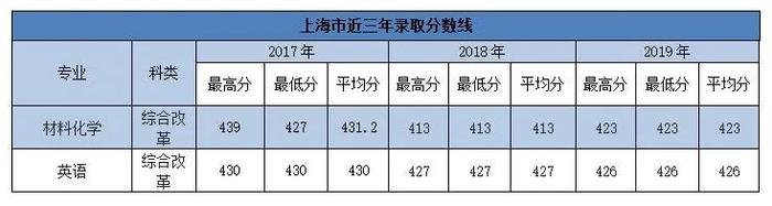 南阳师范学院2020年外省招生计划及报考指南