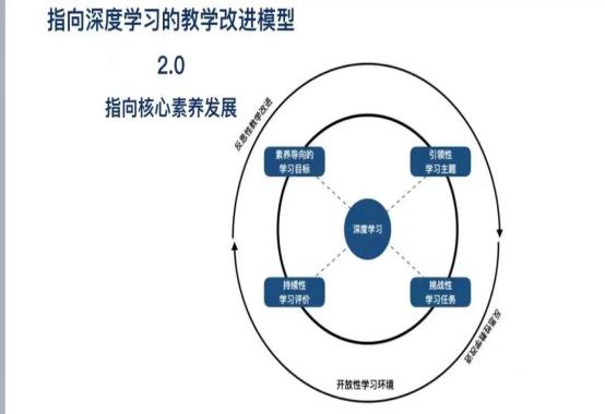 如何深度学习?来看看海淀这所中学的做法!