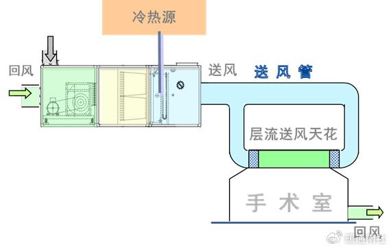 洁净室工作原理图片