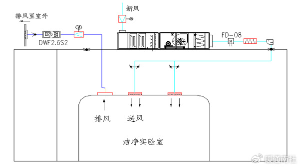 医院空气净化管理与检验科室设计|微生物|机械|消毒_新浪新闻