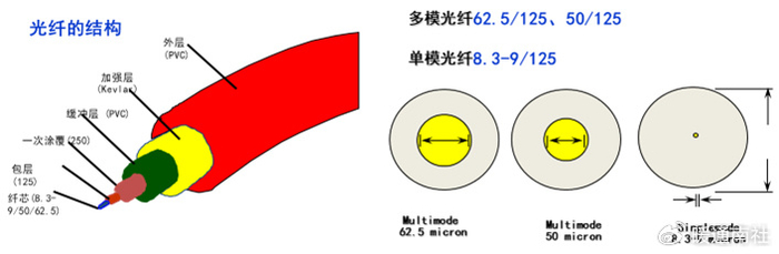 综合布线系统