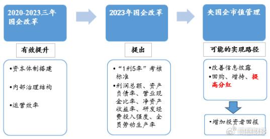 热点解读-无风险利率加速下行，利于权益估值重估和红利表现