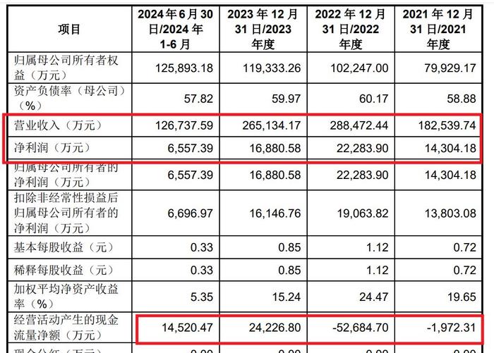 天和磁材IPO：业绩存下滑风险 实控人之一曾卷入行贿案辞去董事职务