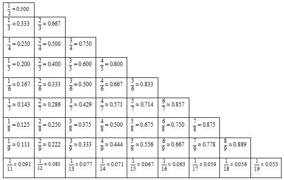 特征数字法