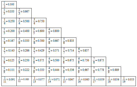 特征数字法——行测资料分析解题好帮手|行测|百分数|解题_新浪新闻