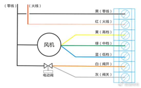 风机盘管的接线