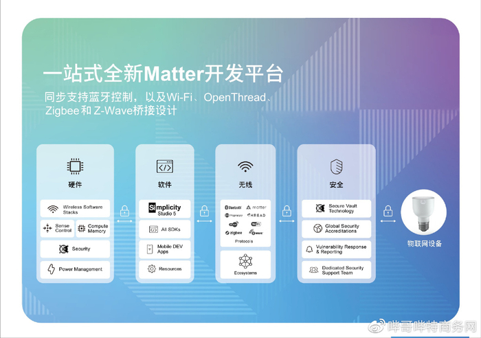 微信小程序开发迎来新一轮迭代与革新