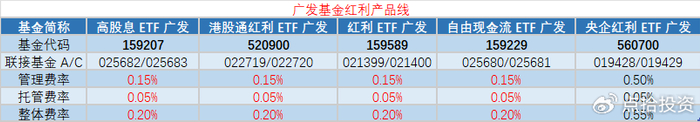 股息率领跑,红利赛道如何脱颖而出?__财经头条__新浪财经
