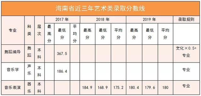 南阳师范学院2020年外省招生计划及报考指南