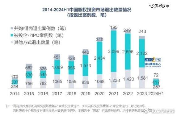 刚刚，一支1300亿S基金诞生