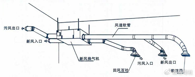 简述新风换气与排风（含设计选型实例分析）|公共建筑|换气次数|房间|风机|系统_新浪新闻