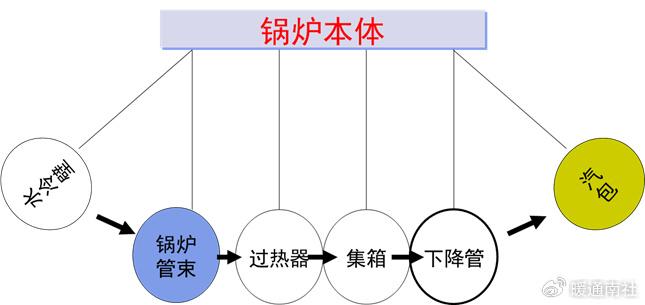 鍋爐運行常識手冊