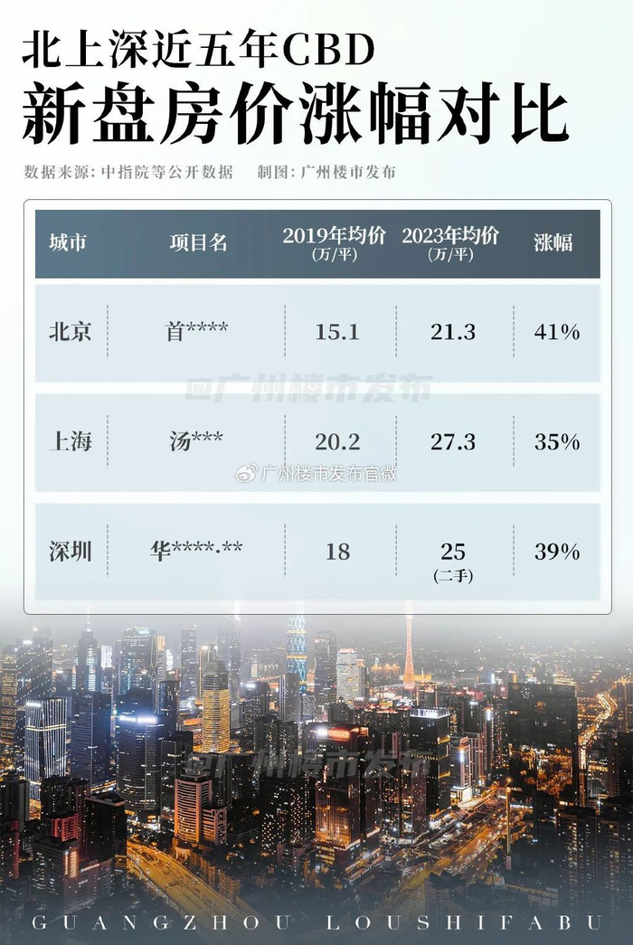 2024楼市核弹,在珠江新城引爆|珠江新城|豪宅|保利_新浪新闻
