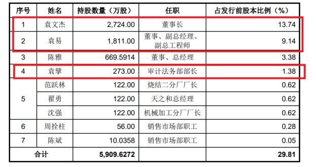 天和磁材IPO：业绩存下滑风险 实控人之一曾卷入行贿案辞去董事职务