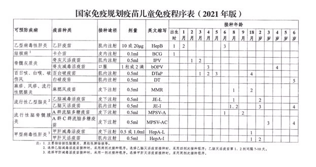 开学季,抓住接种查漏补种时机|补种|新冠肺炎_新浪新闻