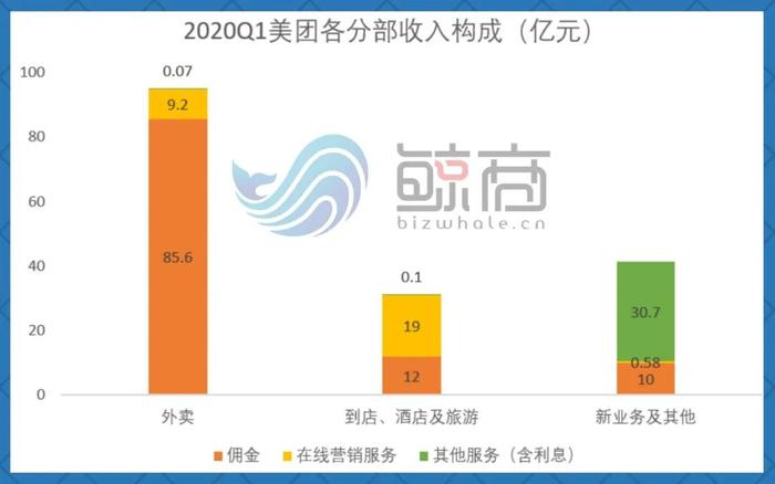 涨佣后，美团还是商家“心头好”吗？