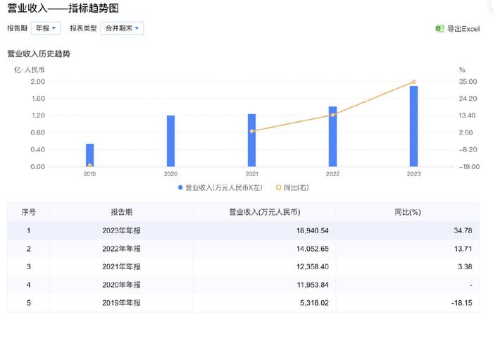 二手车贷款利息多少(二手车贷款利息多少厘)